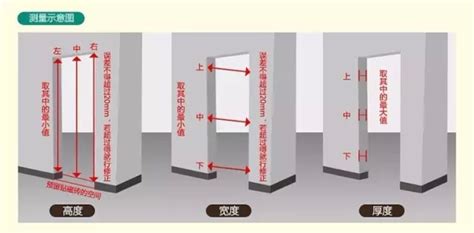 一般門寬|室內門尺寸有哪些？房門寬度高度大概是多少？